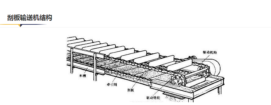 刮板輸送機(圖4)